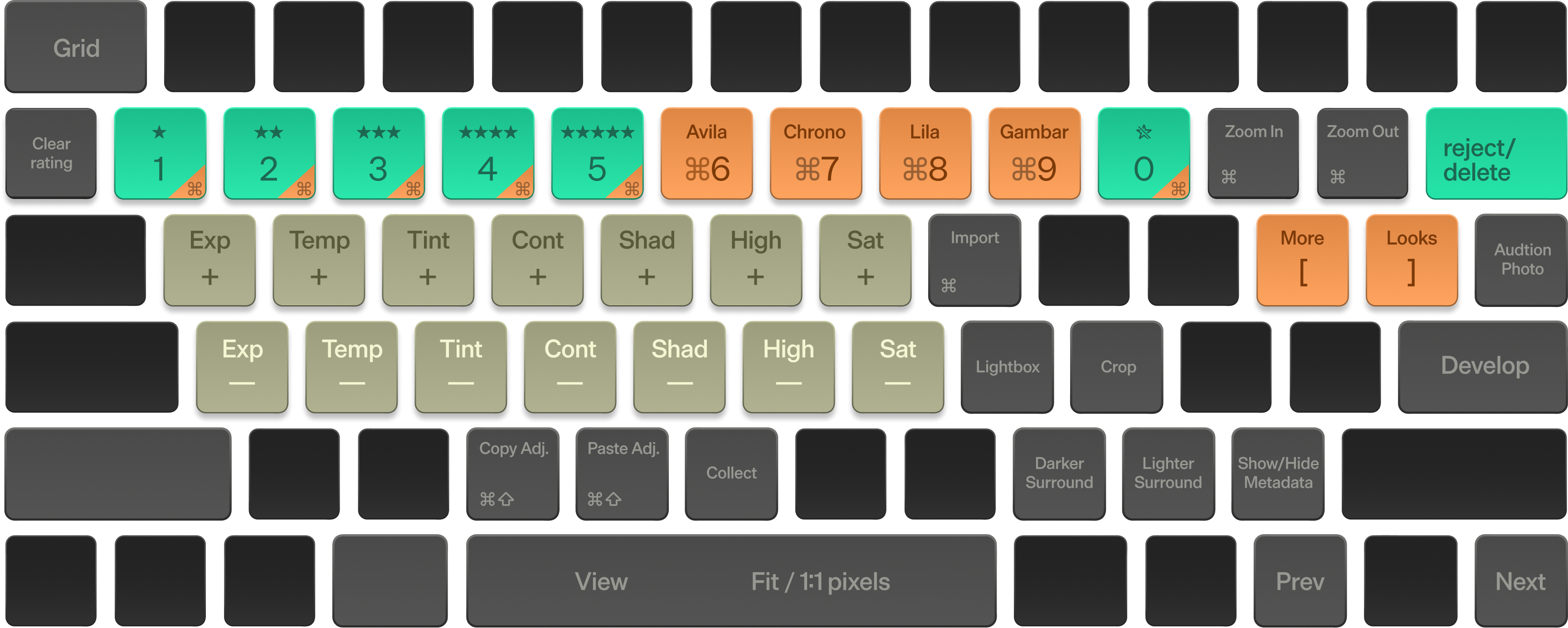 Aphera's keyboard shortcuts for Ratings and Culling, Balance Controls, and Assignable Looks, mapped across the number row, home row, and modifier keys