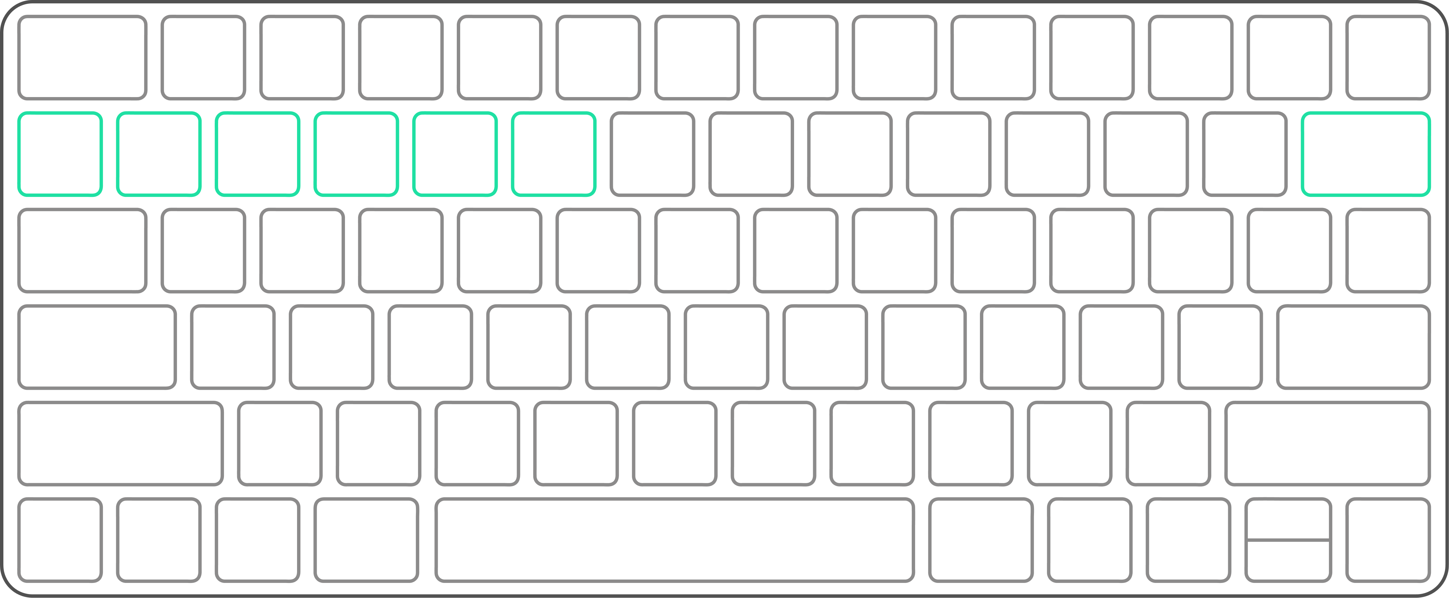 An outlined diagram of the keyboard shortcuts visualized.